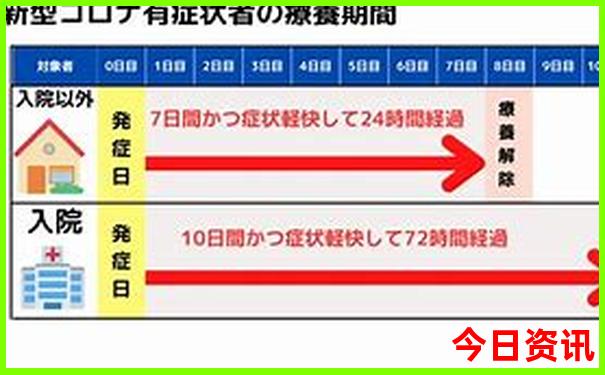 7月份适合去哪个国家旅游